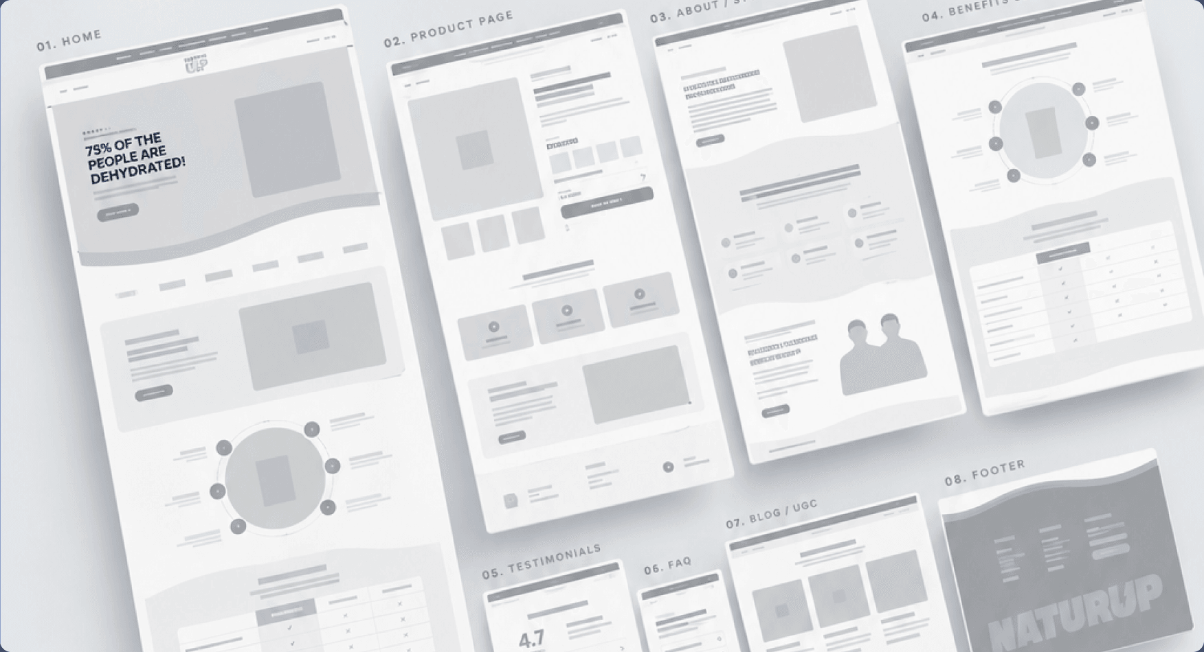 Wireframes of the new store laid out in a row: home, product page, about and benefits