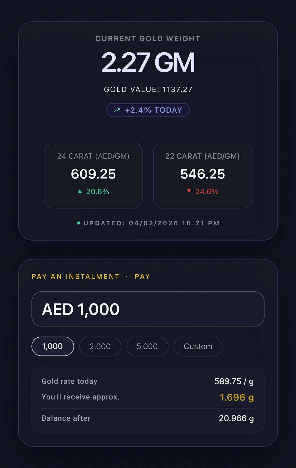 Gold bangles behind the app's balance card: current gold weight 2.27 GM and today's 24 and 22 carat rates; The pay-an-instalment card: AED 1,000 entered, quick amounts, and the 1.696 g it buys at today's rate
