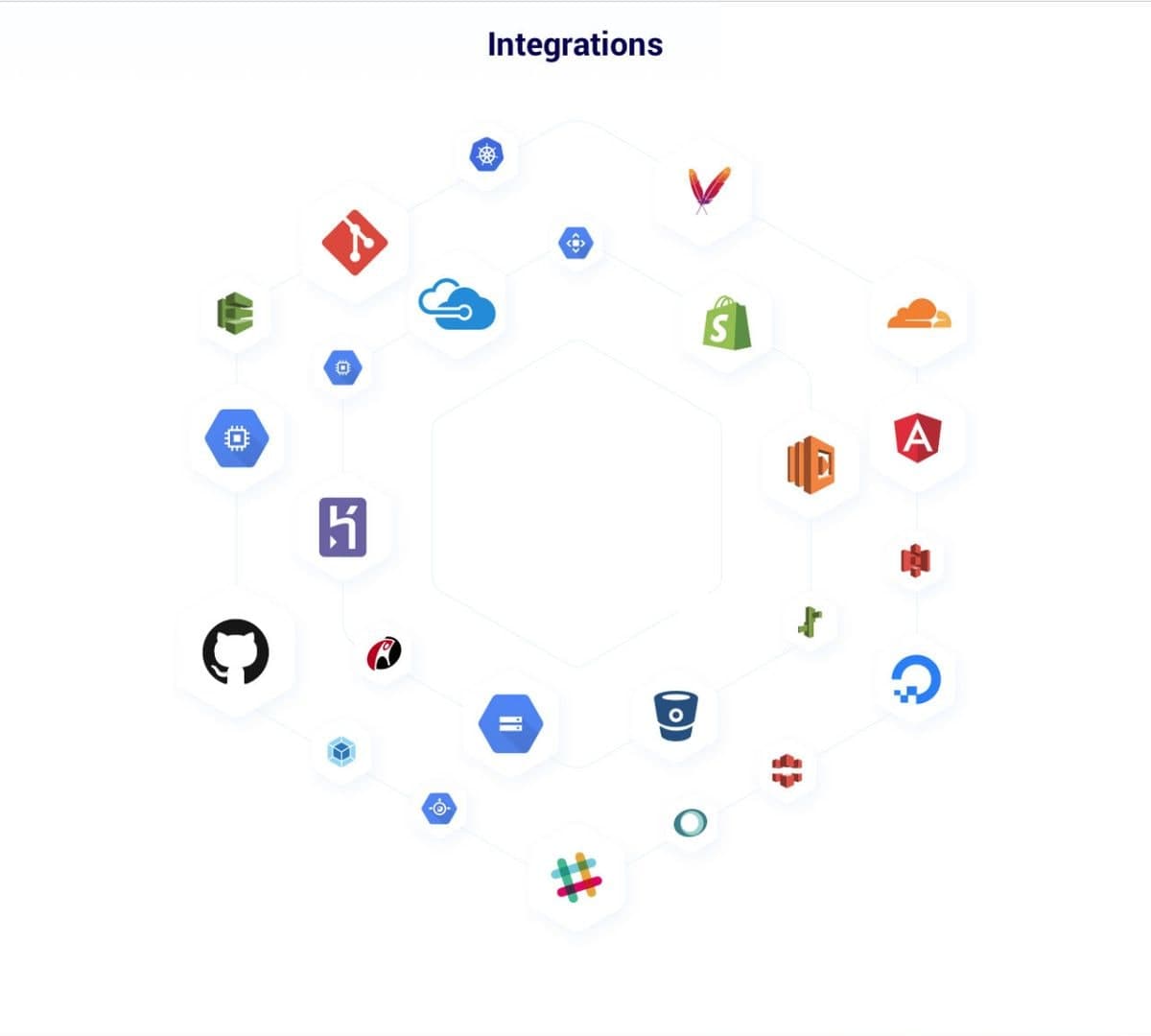 Logos of the cloud platforms and tools Apro integrates with, set in a honeycomb
