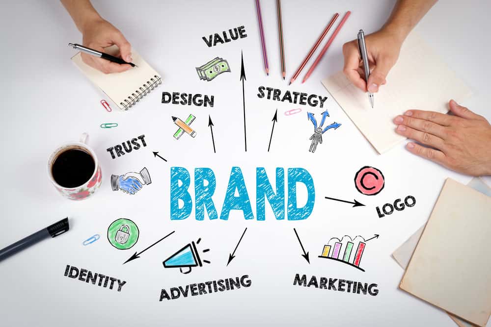 branding elements in design and development